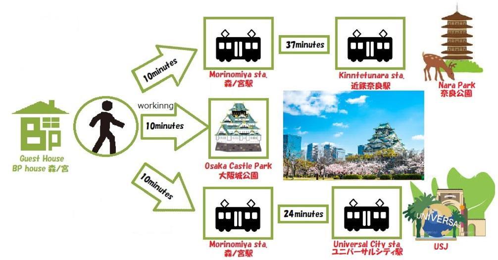 Bp House 森ノ宮 Apartment Osaka Bagian luar foto